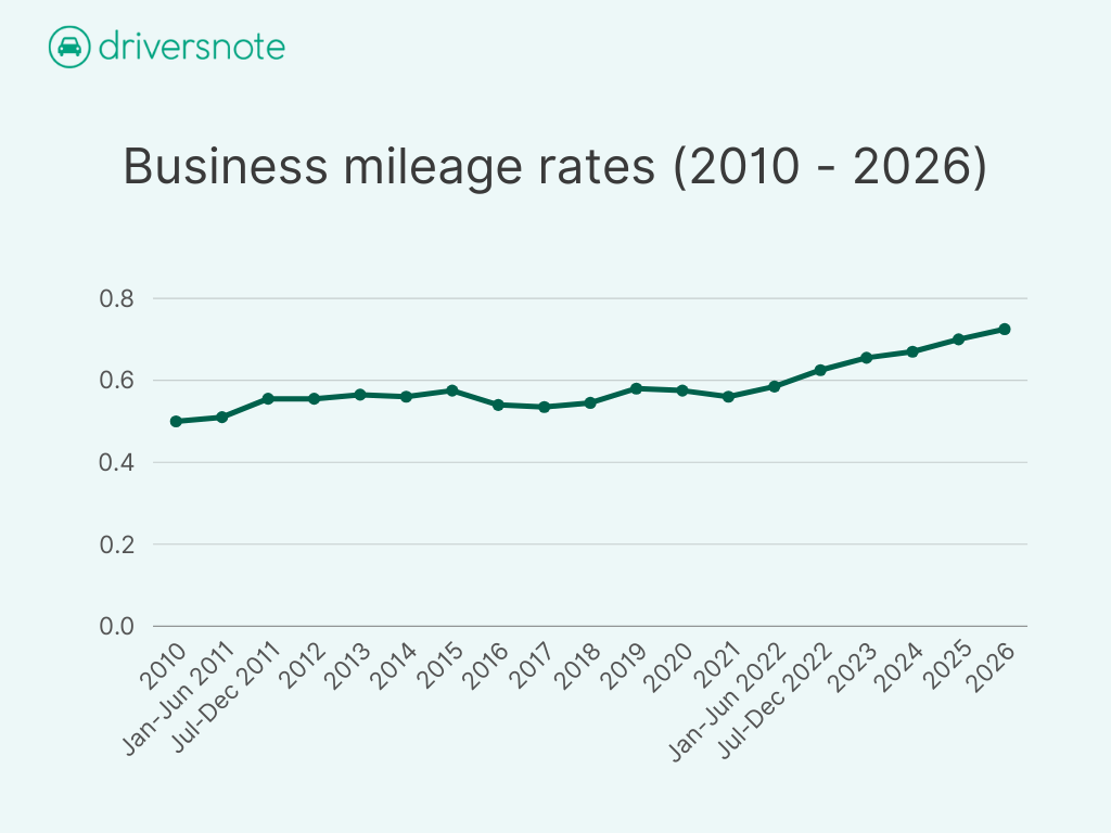 ”"