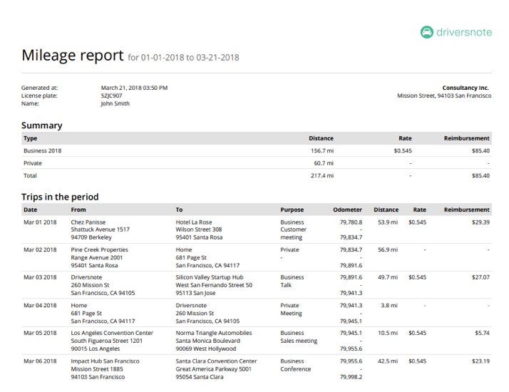 PDF report example